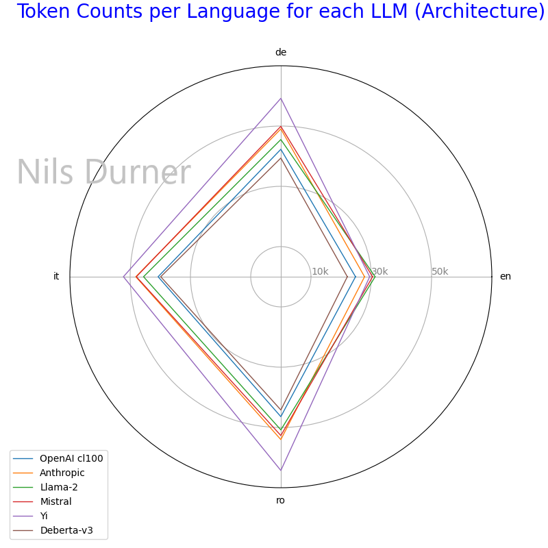 Chart 1