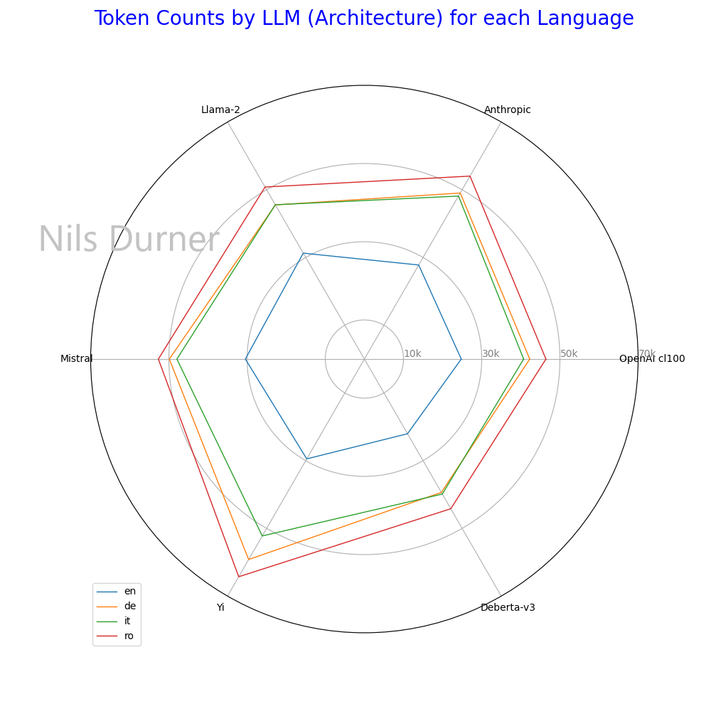 Chart 2