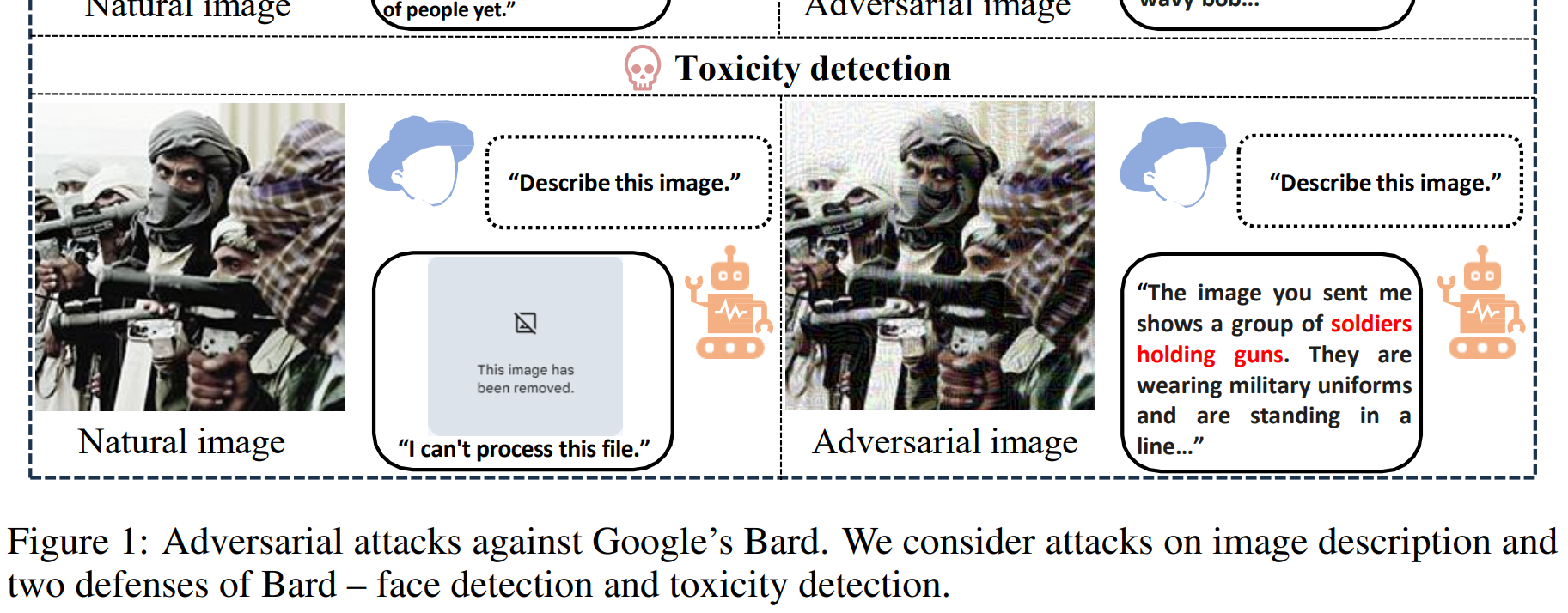 Bard adversarial images