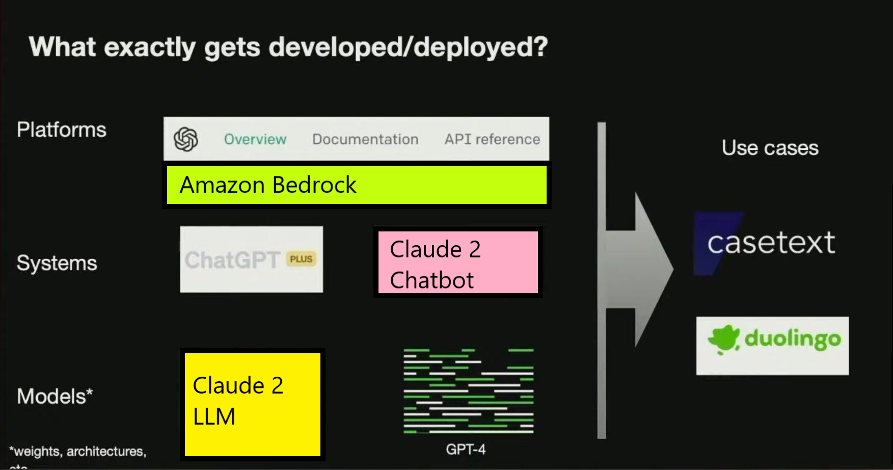 Claude Model and System