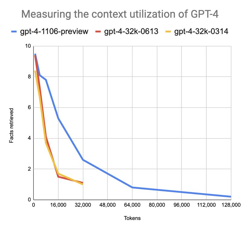 context-utilization-gpt4.png