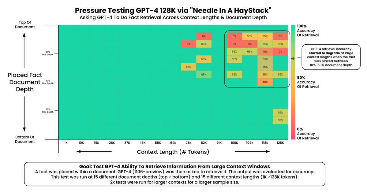 needle-in-a-haystack-gpt4.png